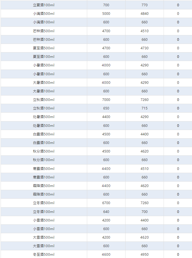 全線下跌！茅臺酒3月21日行情價(圖4)