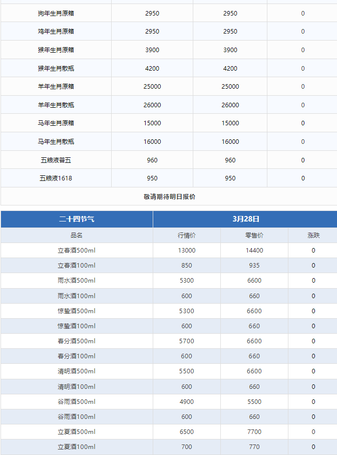 蛇茅跌破指導(dǎo)價！茅臺酒3月28日行情價(圖3)