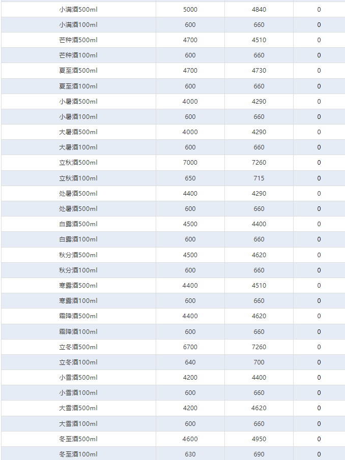 蛇茅跌破指導(dǎo)價！茅臺酒3月28日行情價(圖4)