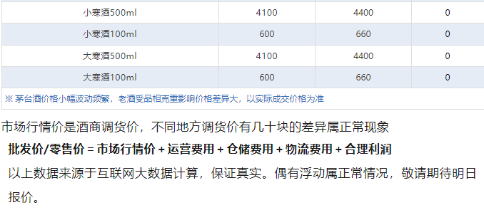 蛇茅跌破指導(dǎo)價！茅臺酒3月28日行情價(圖5)