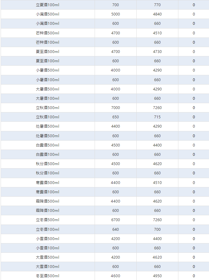 飛天價(jià)格繼續(xù)下跌！茅臺(tái)酒4月1日行情價(jià)(圖4)