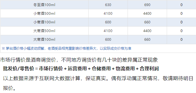飛天價(jià)格繼續(xù)下跌！茅臺(tái)酒4月1日行情價(jià)(圖5)