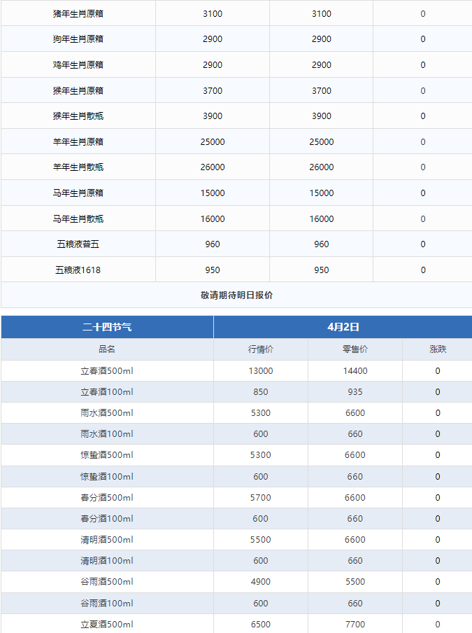 飛天上漲！茅臺酒4月2日行情價(圖3)