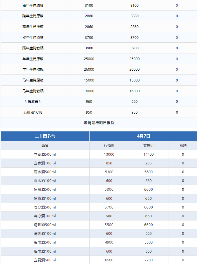 蛇茅上漲！茅臺酒4月7日行情價(圖3)