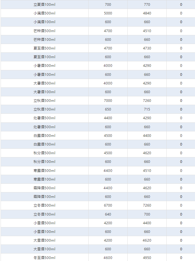 蛇茅上漲！茅臺酒4月7日行情價(圖4)