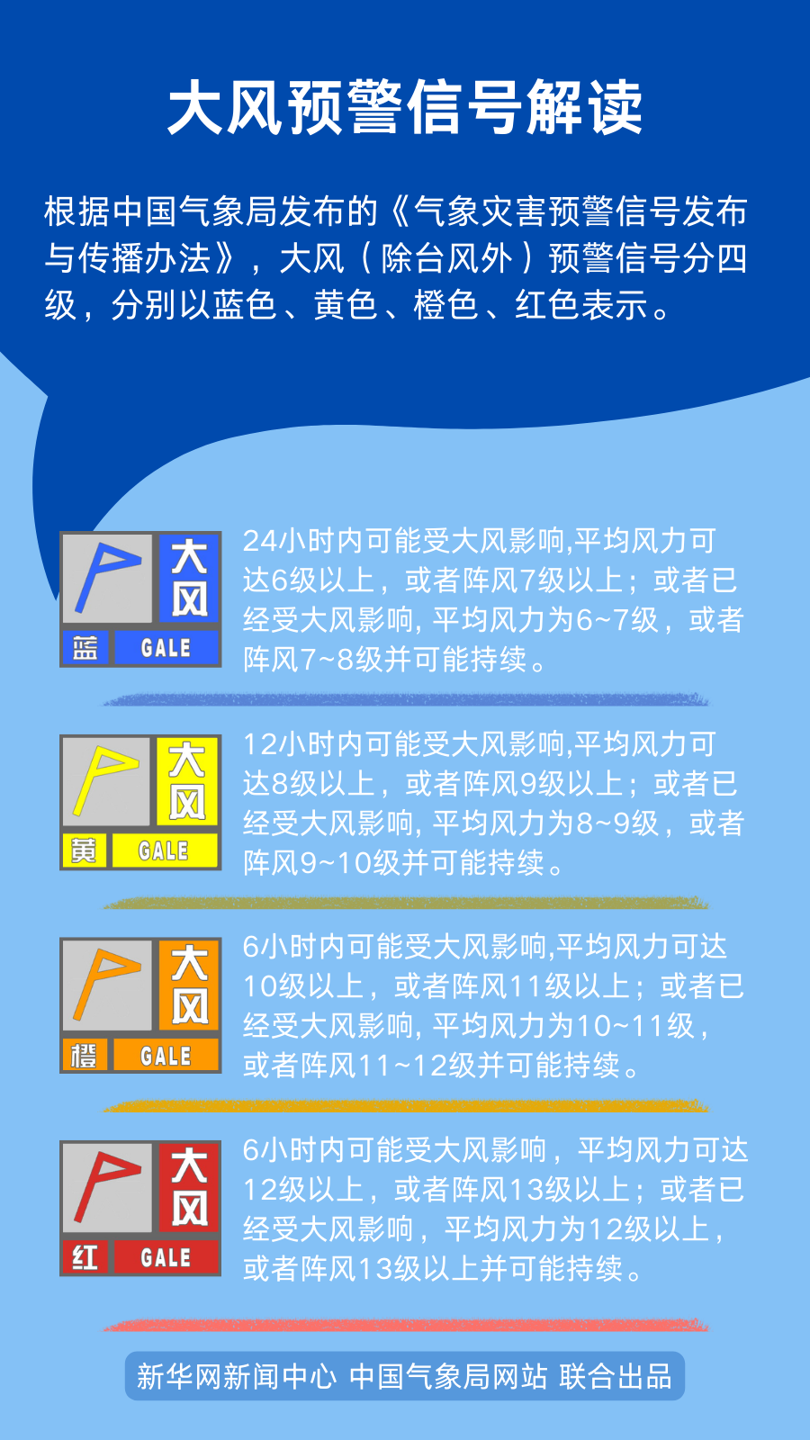春天的風(fēng)，為啥這么大？(圖7)