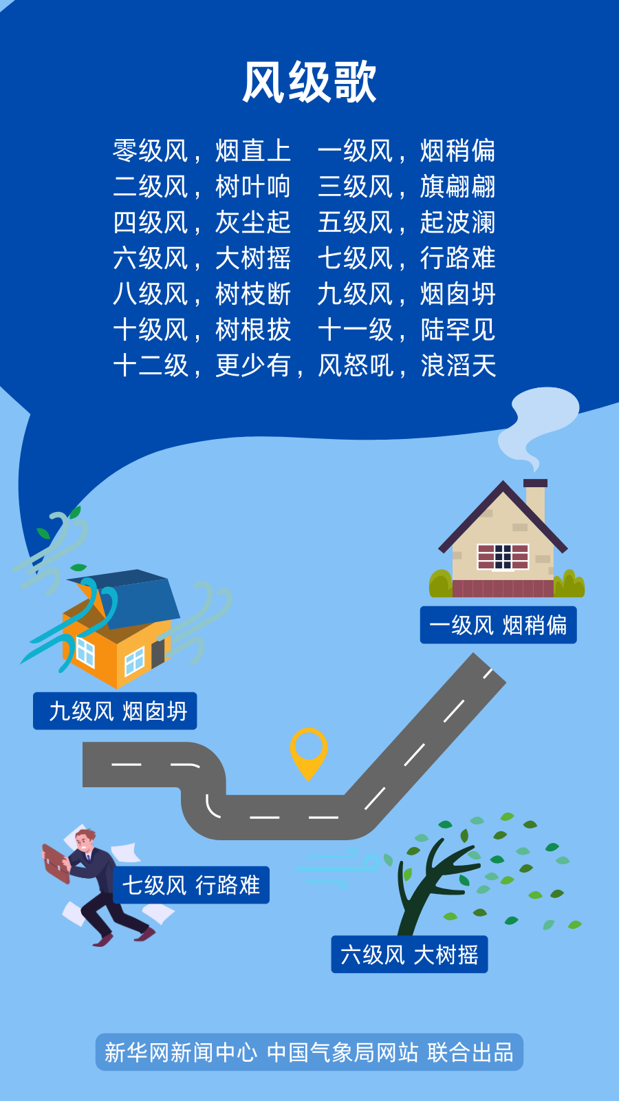 春天的風(fēng)，為啥這么大？(圖4)
