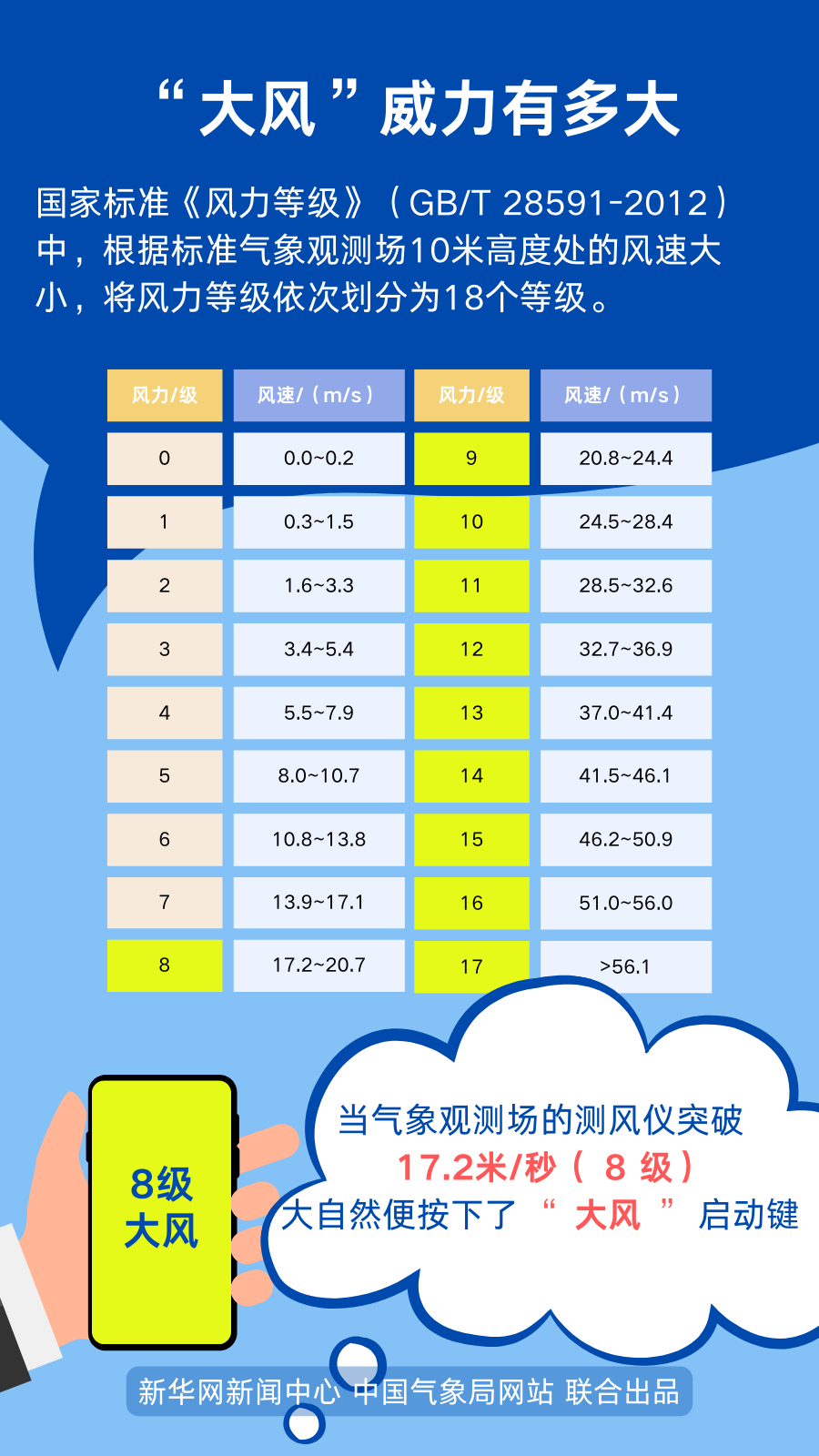 春天的風(fēng)，為啥這么大？(圖3)