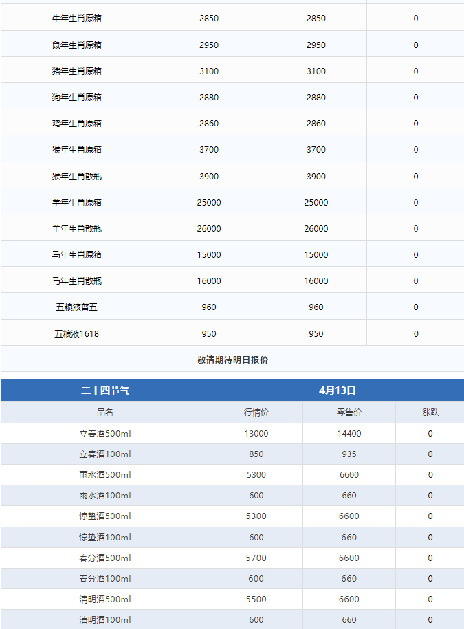 飛天上漲！茅臺酒4月13日行情價(圖3)