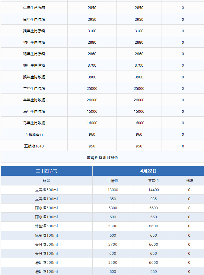 飛天上漲！茅臺酒4月22日行情價(圖3)