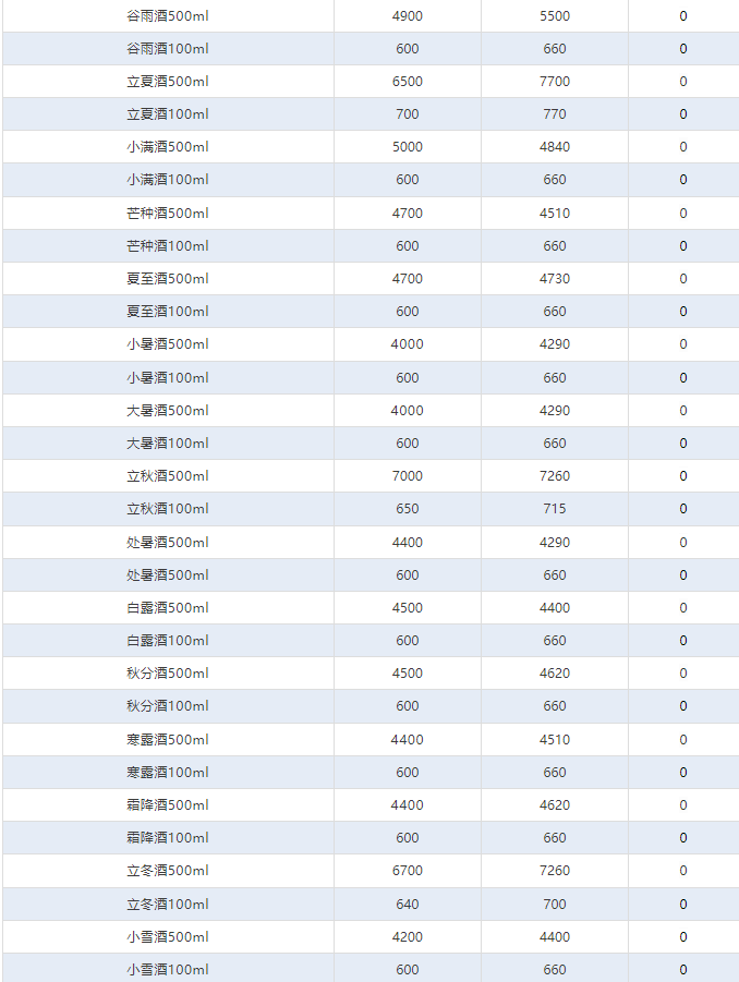 飛天上漲！茅臺酒4月22日行情價(圖4)