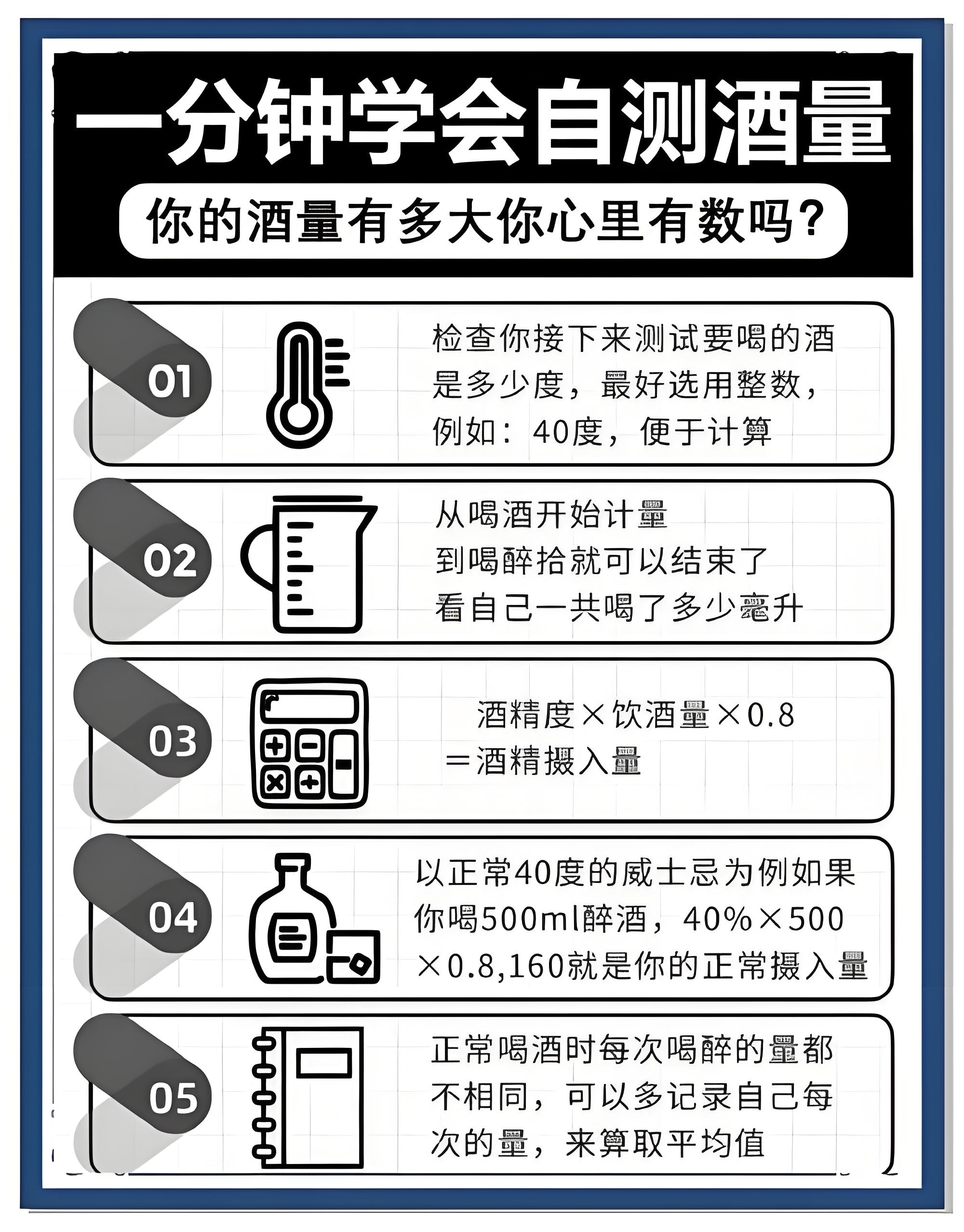 一次喝多少酒，才不容易傷肝？(圖2)