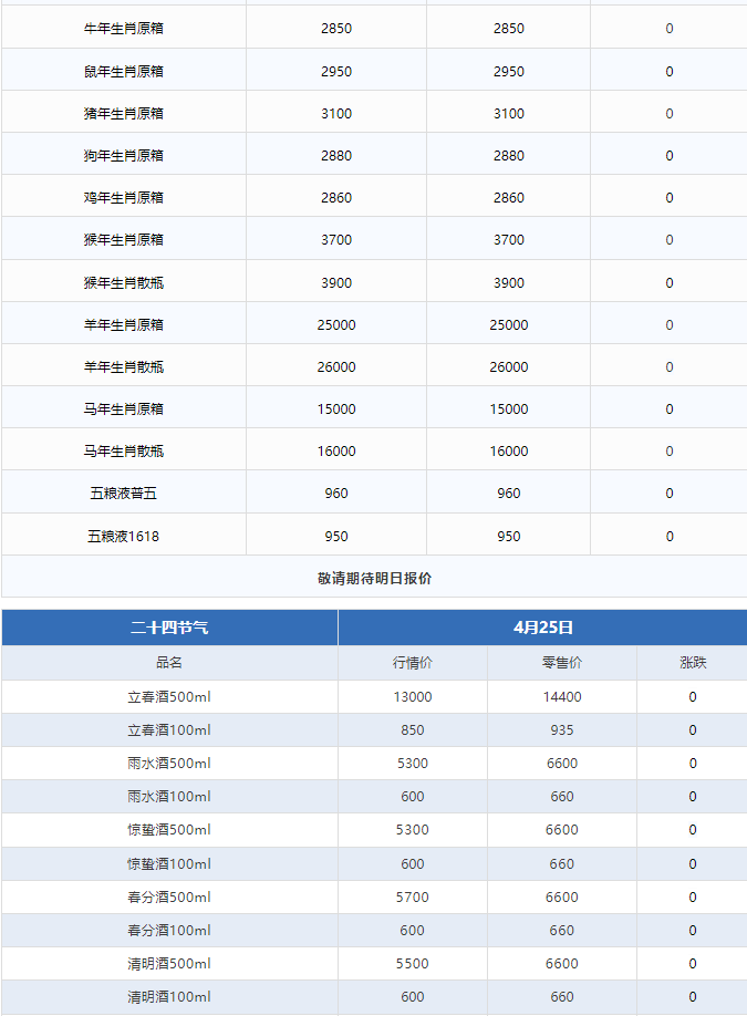 公斤茅臺上漲！茅臺酒4月25日行情價(圖3)