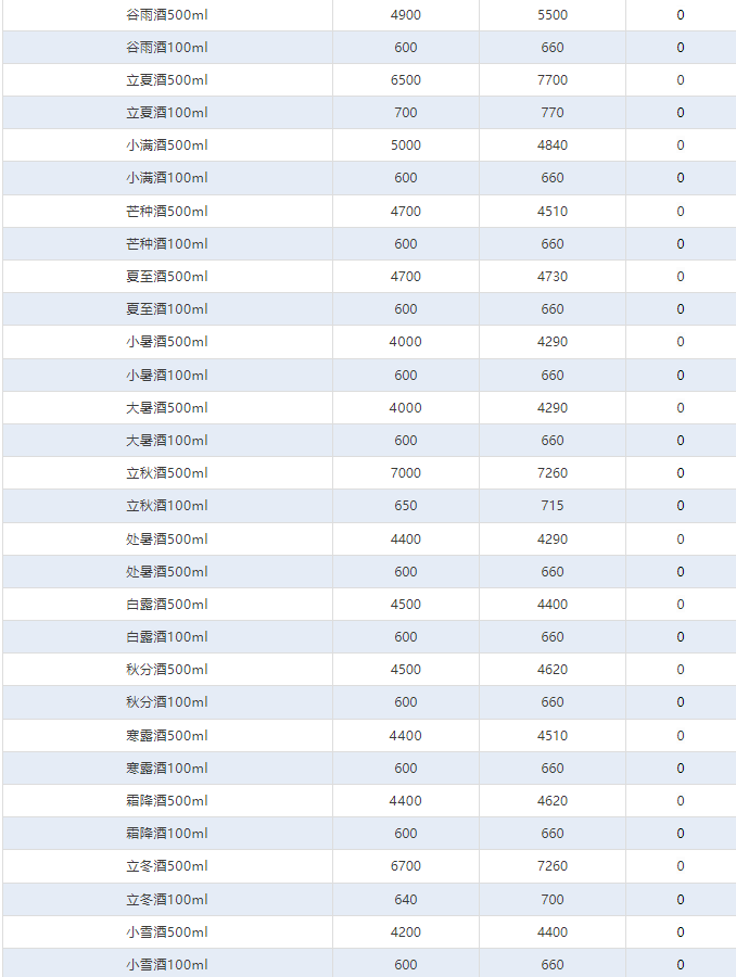 公斤茅臺上漲！茅臺酒4月25日行情價(圖4)