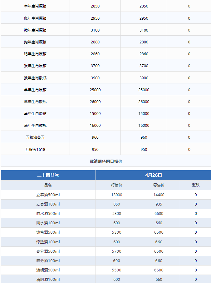 飛天上漲！茅臺酒4月26日行情價(jià)(圖3)
