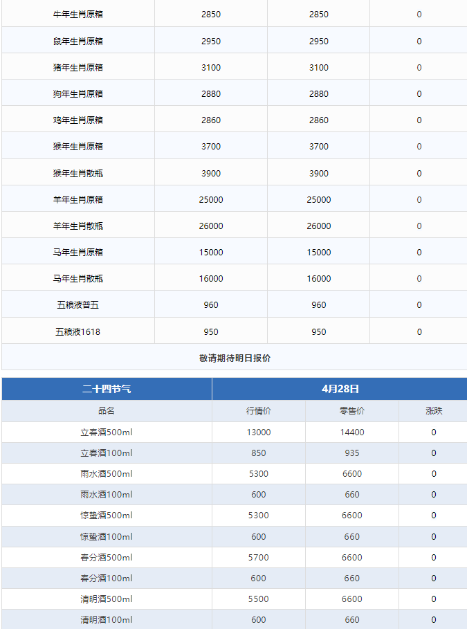 飛天價(jià)格持續(xù)回升！茅臺(tái)酒4月28日行情價(jià)(圖3)