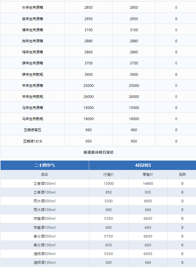 飛天繼續(xù)上漲！茅臺酒4月29日行情價(圖3)