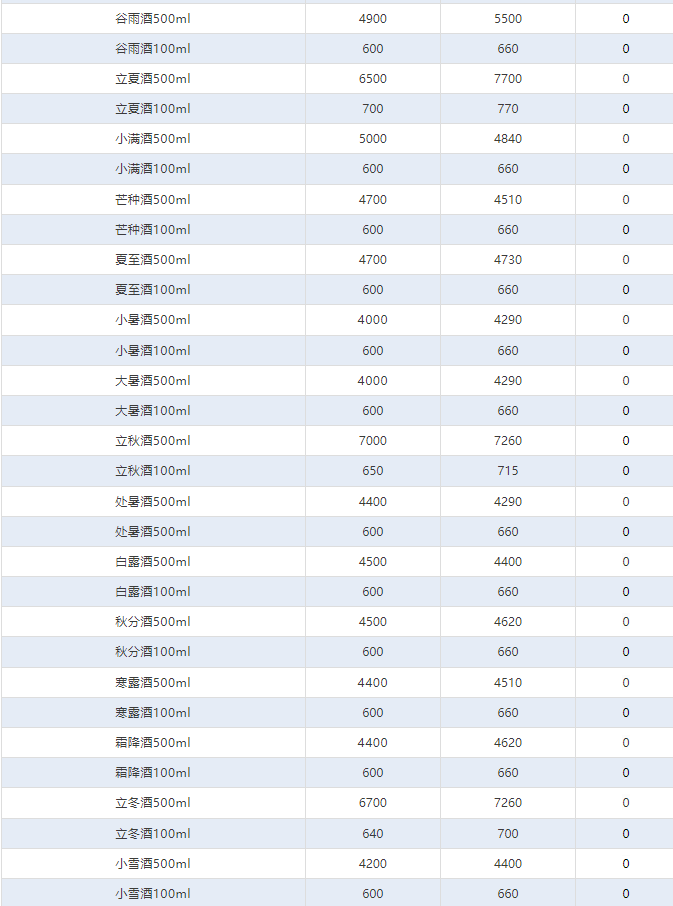 飛天繼續(xù)上漲！茅臺酒4月29日行情價(圖4)