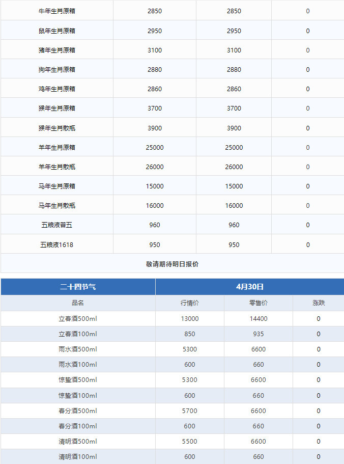飛天下跌！茅臺酒4月30日行情價(圖3)
