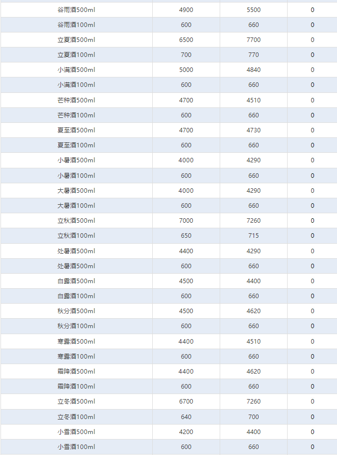 飛天下跌！茅臺酒4月30日行情價(圖4)