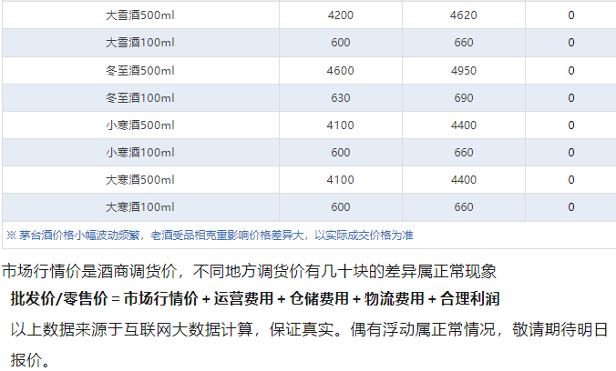 飛天下跌！茅臺酒4月30日行情價(圖5)