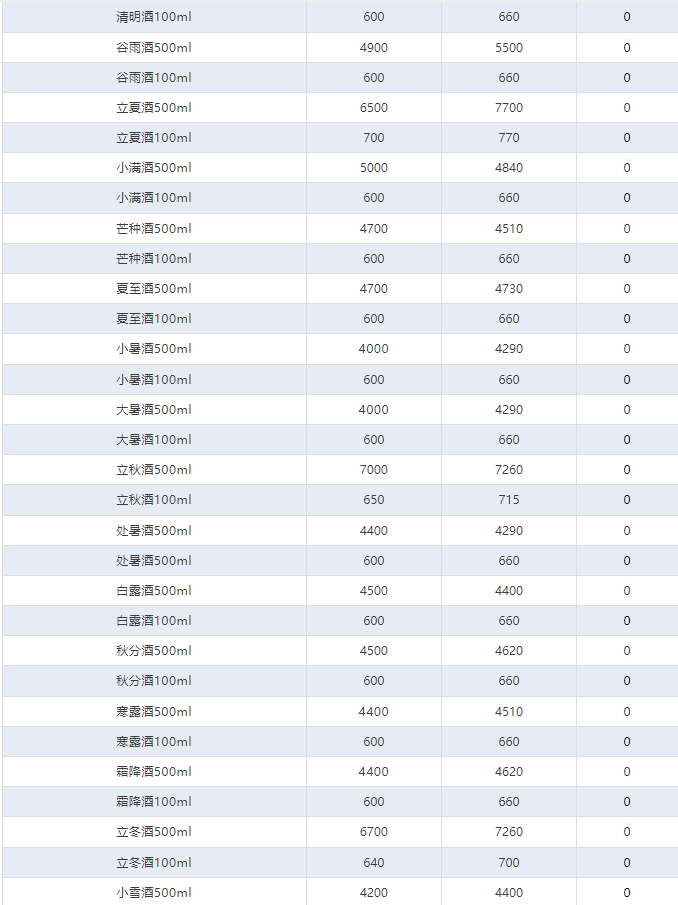飛天上漲！茅臺酒5月14日行情價(圖4)
