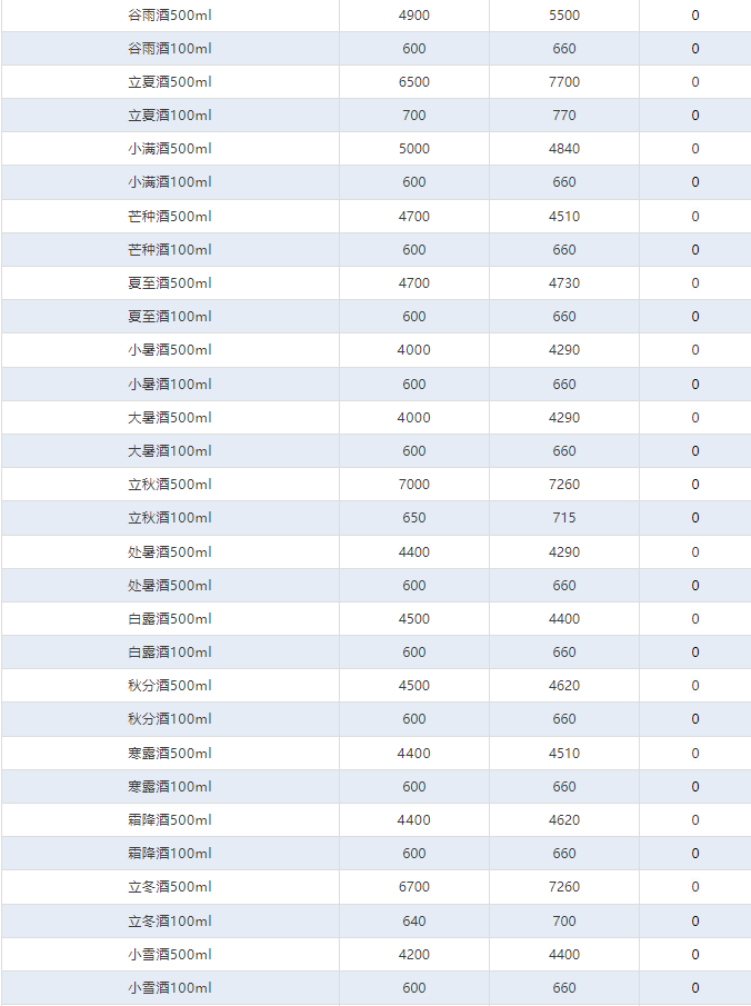 飛天下跌！茅臺酒5月16日行情價(圖4)
