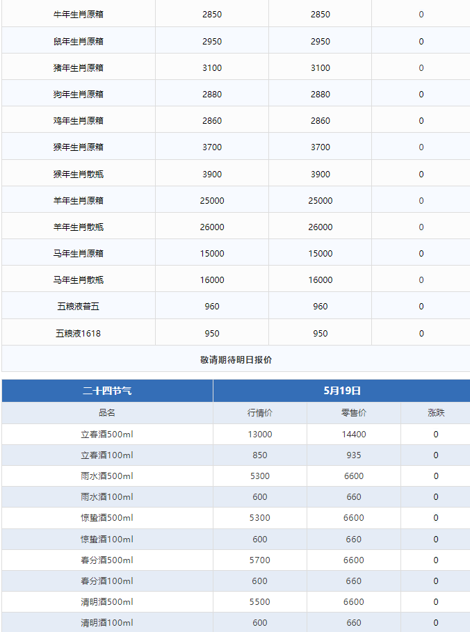 茅臺(tái)酒5月19日行情價(jià)(圖3)