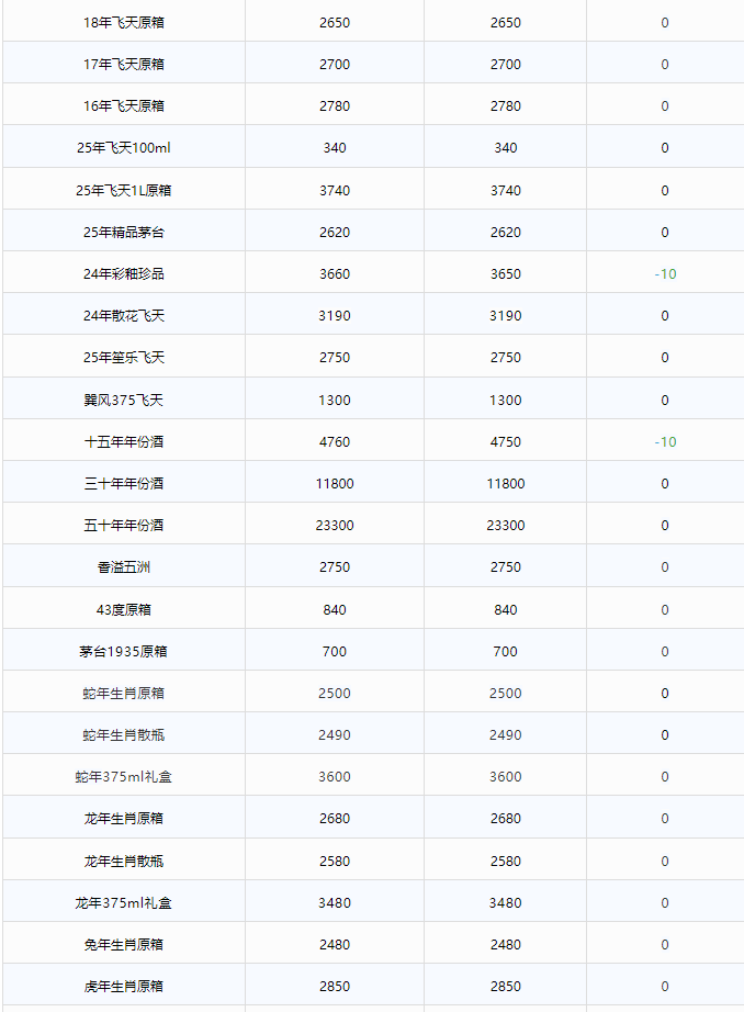 茅臺酒5月20日行情價(圖2)