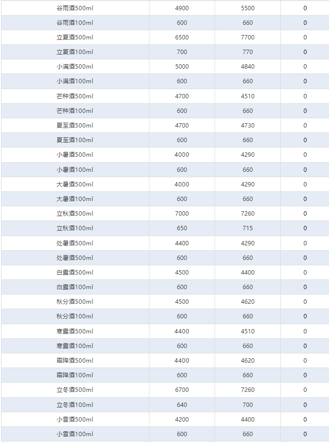茅臺酒5月20日行情價(圖4)