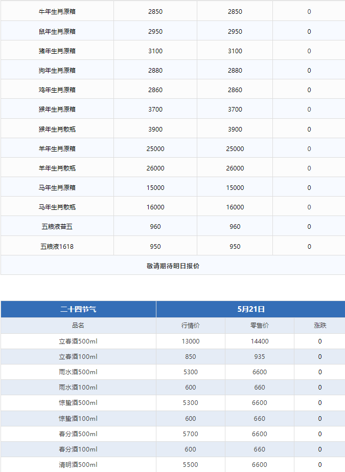 飛天下跌！茅臺酒5月21日行情價(圖3)