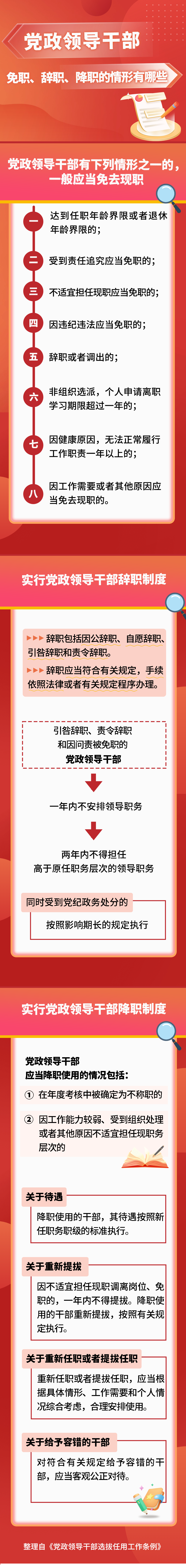 黨政領(lǐng)導干部免職、辭職、降職的情形有哪些？(圖1)