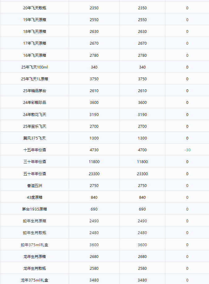 茅臺酒5月26日行情價(圖2)