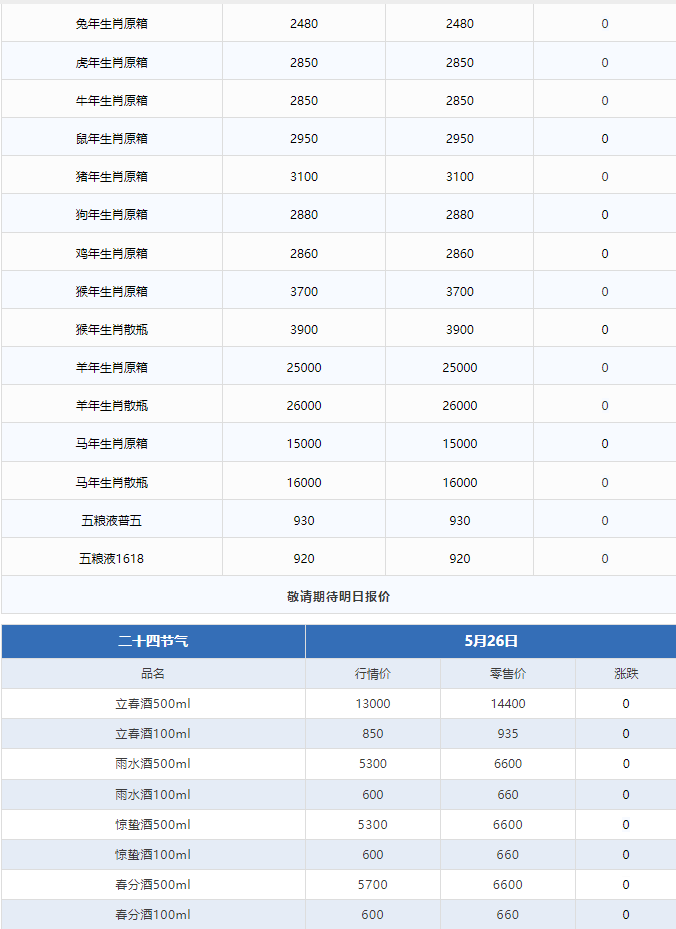 茅臺酒5月26日行情價(圖3)