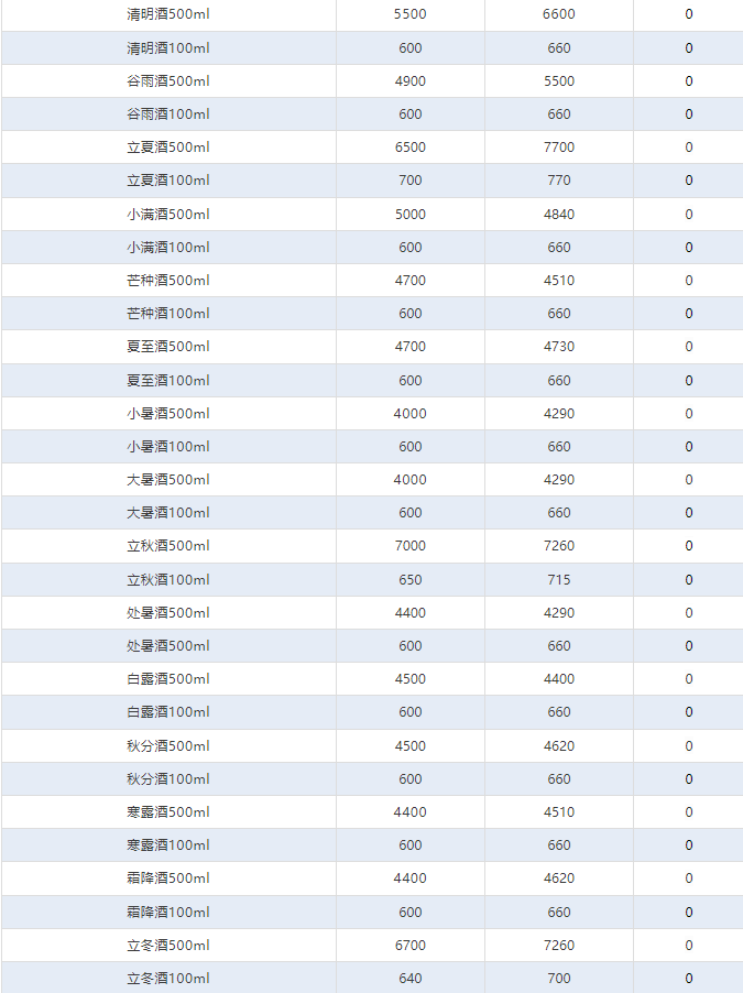 茅臺酒5月26日行情價(圖4)
