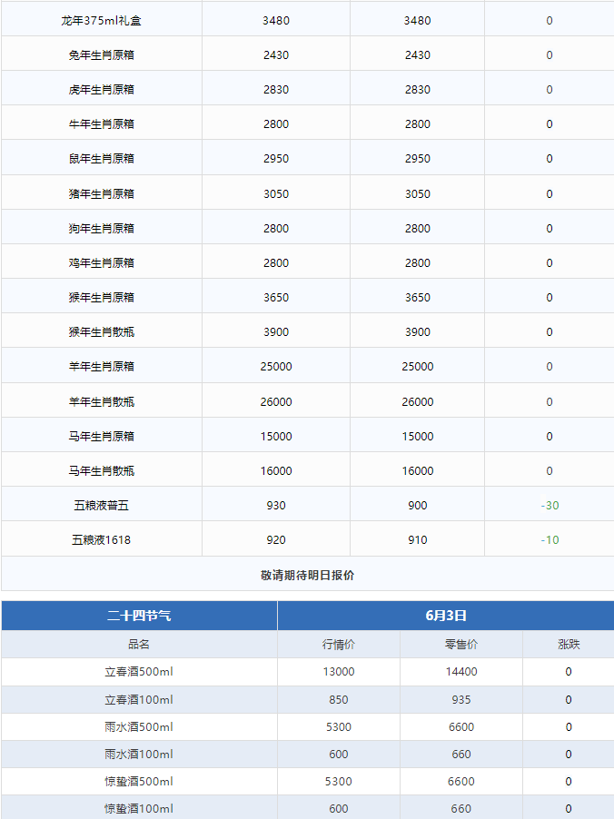 飛天持續(xù)下跌！茅臺酒6月3日行情價(圖3)