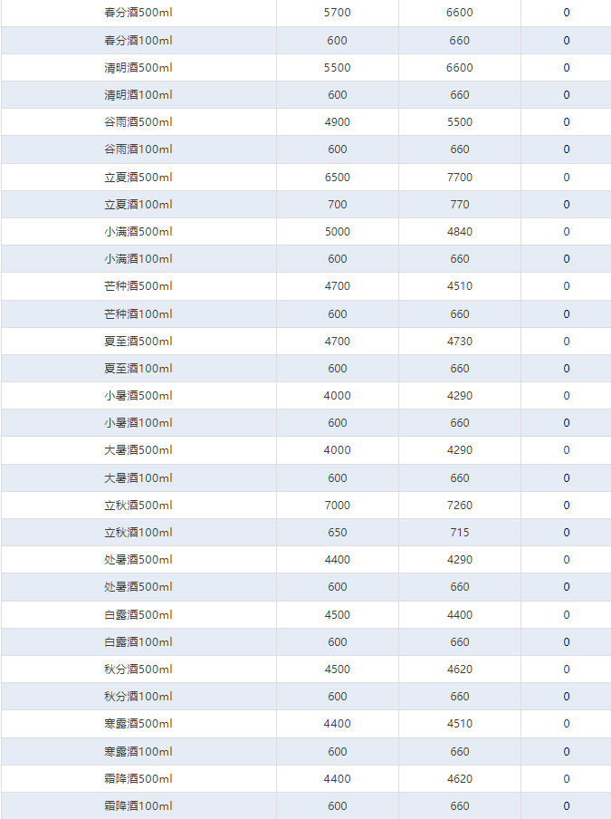 飛天持續(xù)下跌！茅臺酒6月3日行情價(圖4)