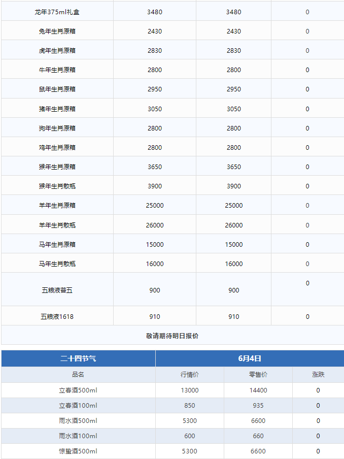 飛天價格直逼2000！茅臺酒6月4日行情價(圖3)