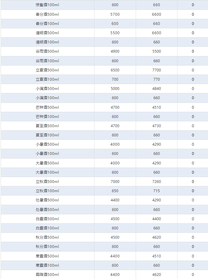 飛天價格直逼2000！茅臺酒6月4日行情價(圖4)