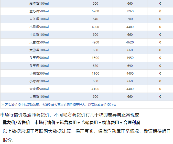 飛天價格直逼2000！茅臺酒6月4日行情價(圖5)