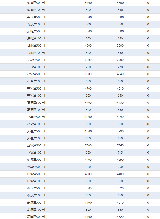 飛天上漲！茅臺酒6月5日行情價(圖4)