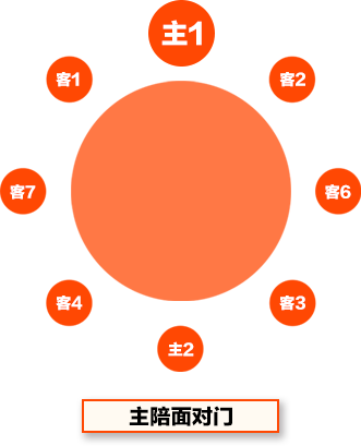 領(lǐng)導(dǎo)座次安排（2025年新版）(圖6)