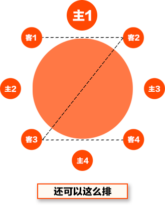 領(lǐng)導(dǎo)座次安排（2025年新版）(圖7)