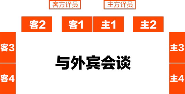 領(lǐng)導(dǎo)座次安排（2025年新版）(圖11)