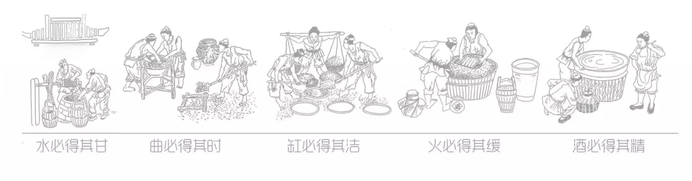 醬香型白酒：老酒與新酒的區(qū)別(圖1)