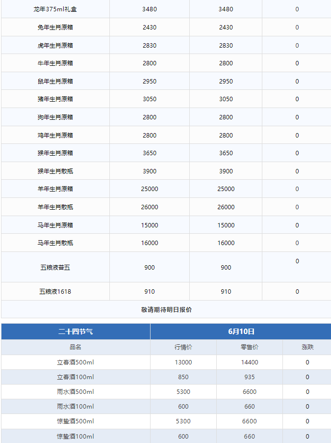 茅臺(tái)酒6月10日行情價(jià)(圖3)