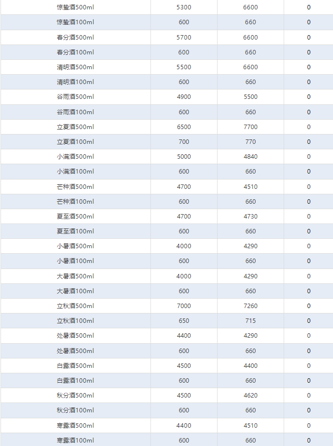 全線下跌！茅臺酒6月11日行情價(圖4)