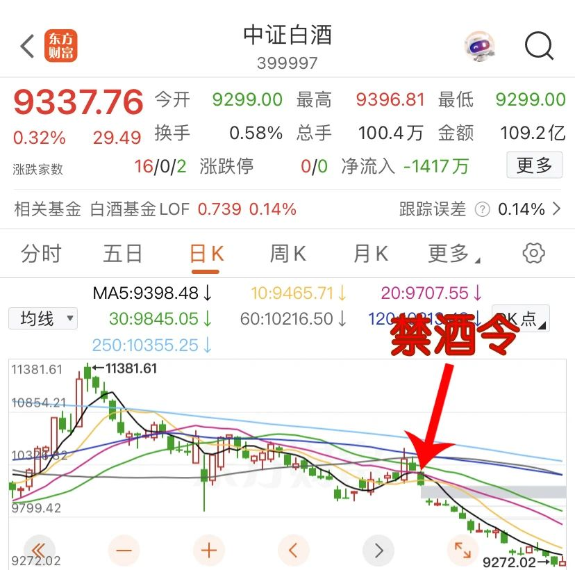 15元一碗面，也算違規(guī)吃喝？(圖4)