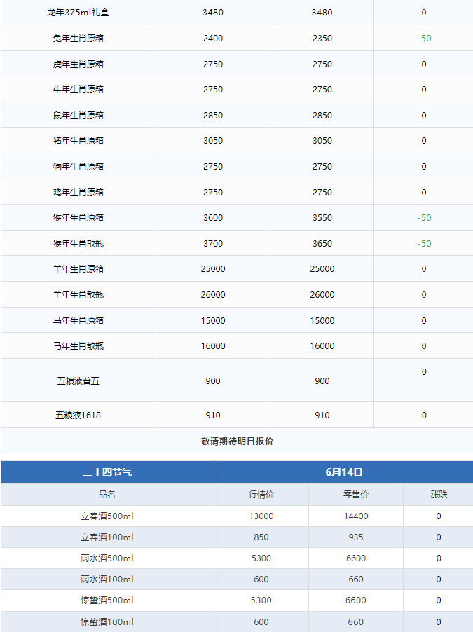 茅臺(tái)暴跌，2000元價(jià)格保衛(wèi)戰(zhàn)！茅臺(tái)酒1月25日行情價(jià)(圖6)