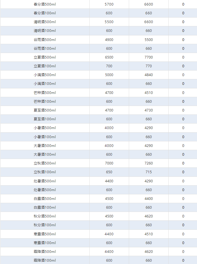 茅臺(tái)暴跌，2000元價(jià)格保衛(wèi)戰(zhàn)！茅臺(tái)酒1月25日行情價(jià)(圖7)